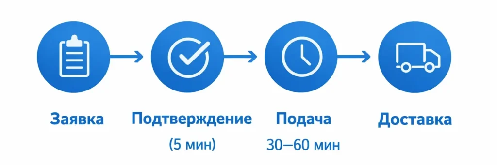 Преимущества ночных рейсов
