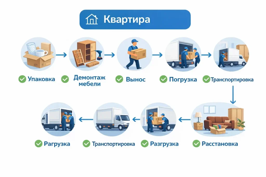 Ночной квартирный переезд